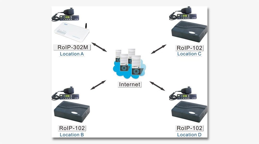 VHF Trunking Network Design and Build