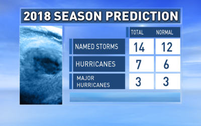 Another Active Hurricane Season Looms as Recovery Efforts Continue in the BVI